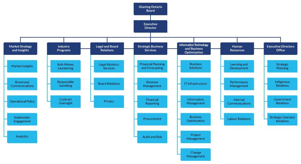 2023-2026 Business Plan | iGaming Ontario