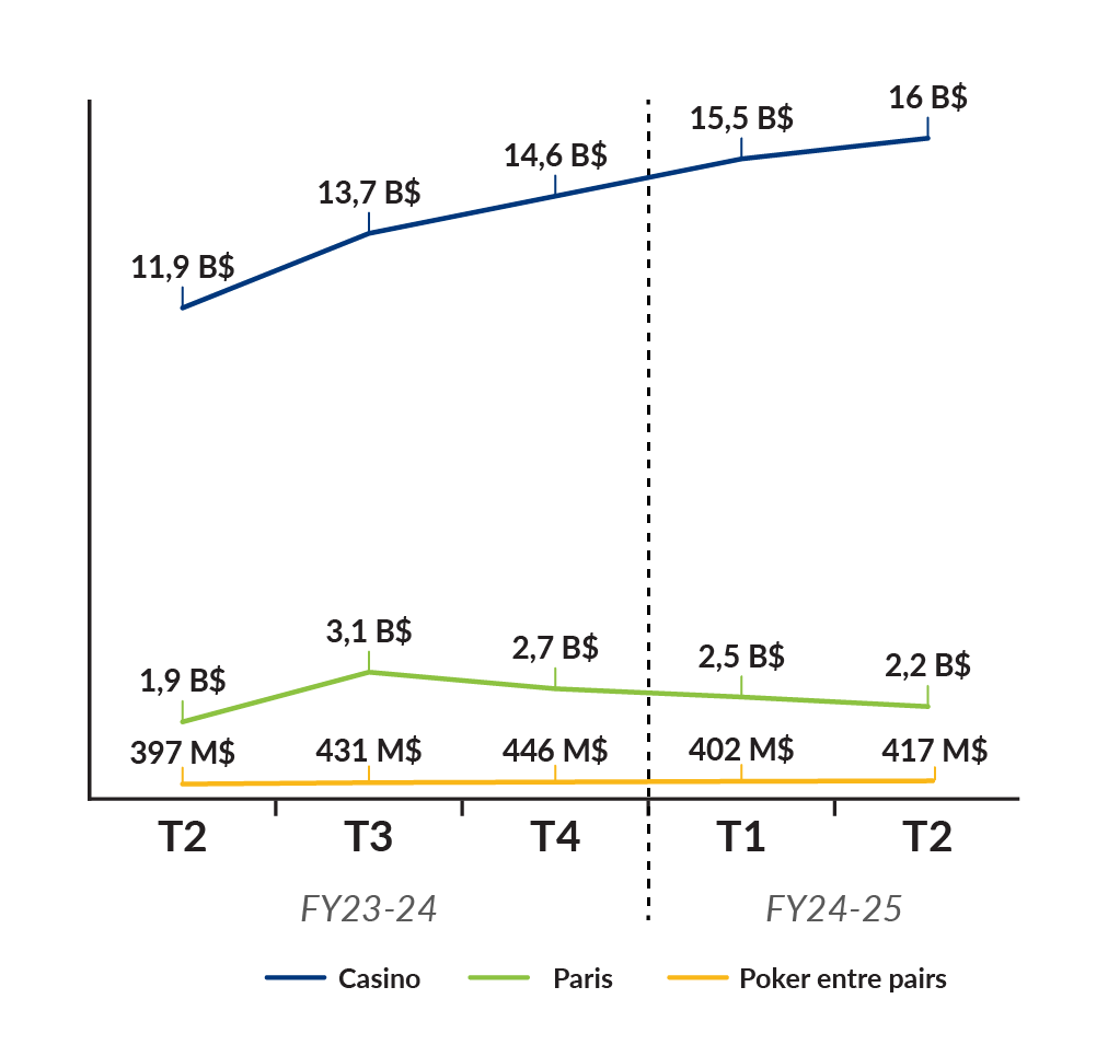 FR - Q2 Product Category Wagers