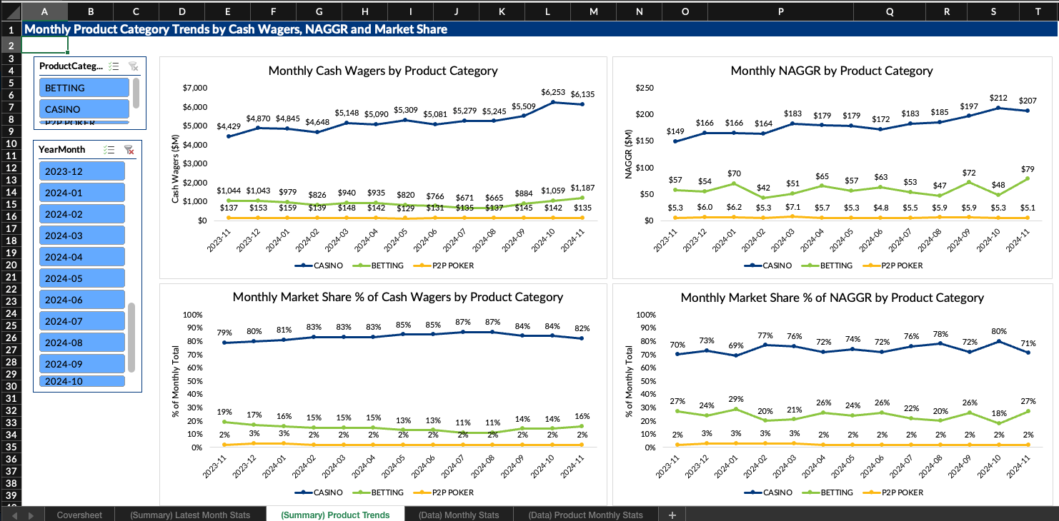 MMPR data set example MMPR data set example