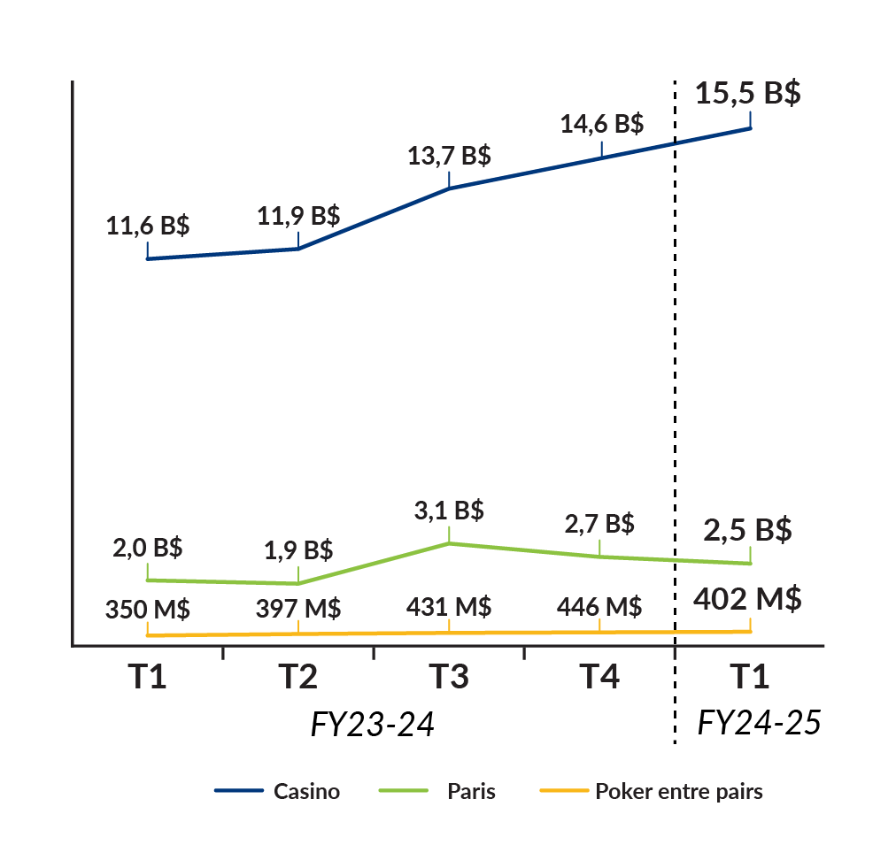 Wagers by Category V2