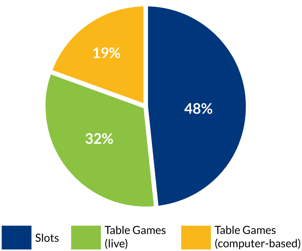 igaming-ontario-s-fy-2022-23-q4-and-full-year-market-performance-report