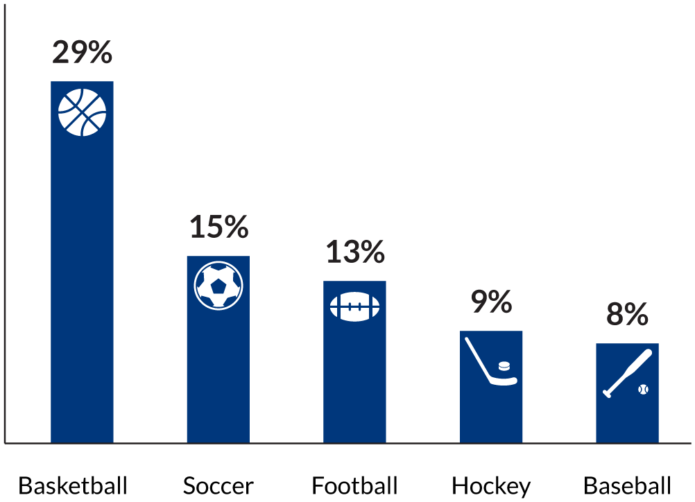 iGaming Ontario’s FY 202223 Q4 and Full Year Market Performance Report