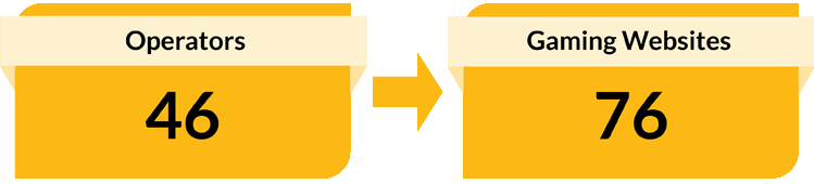 46 Operators. 76 Gaming Websites. 46 Operators. 76 Gaming Websites.