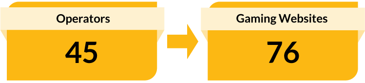 45 Operators. 76 Gaming Websites.