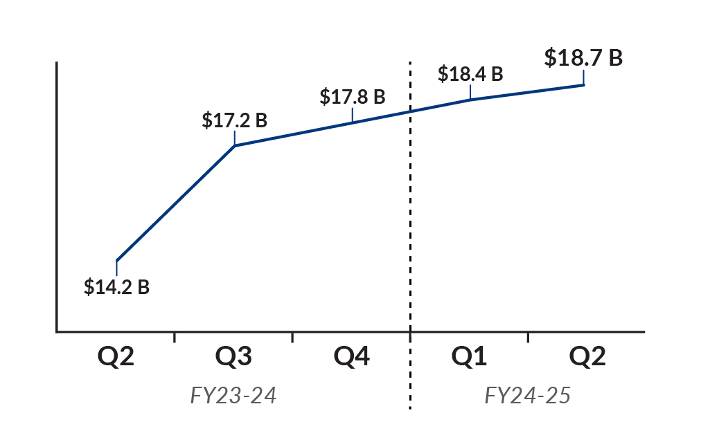 Q2 FY24_25_Wagers_v2