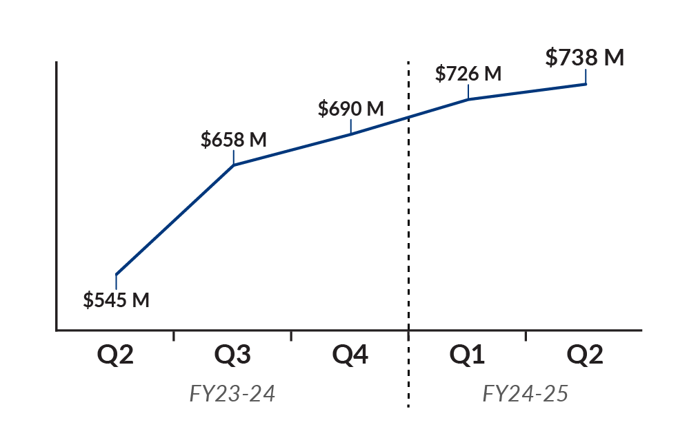 FY 24-25 Q2 GGR V2