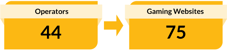 44 Operators. 75 Gaming Websites.