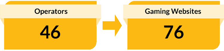 46 Operators. 76 Gaming Websites.